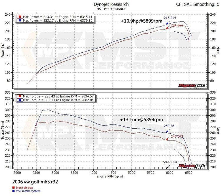 MST Performance Induction Kit for 3.2 V6 VW Golf R32
