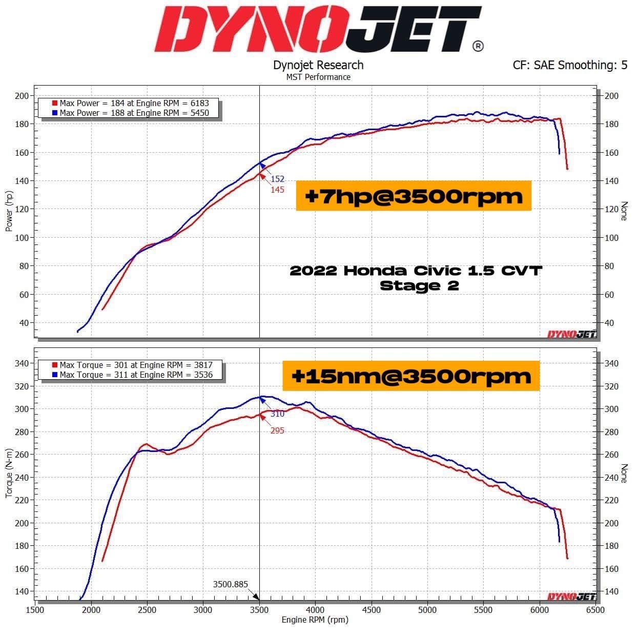 MST Performance Intake System Air Induction Kit Honda Civic 1.5T 2022+
