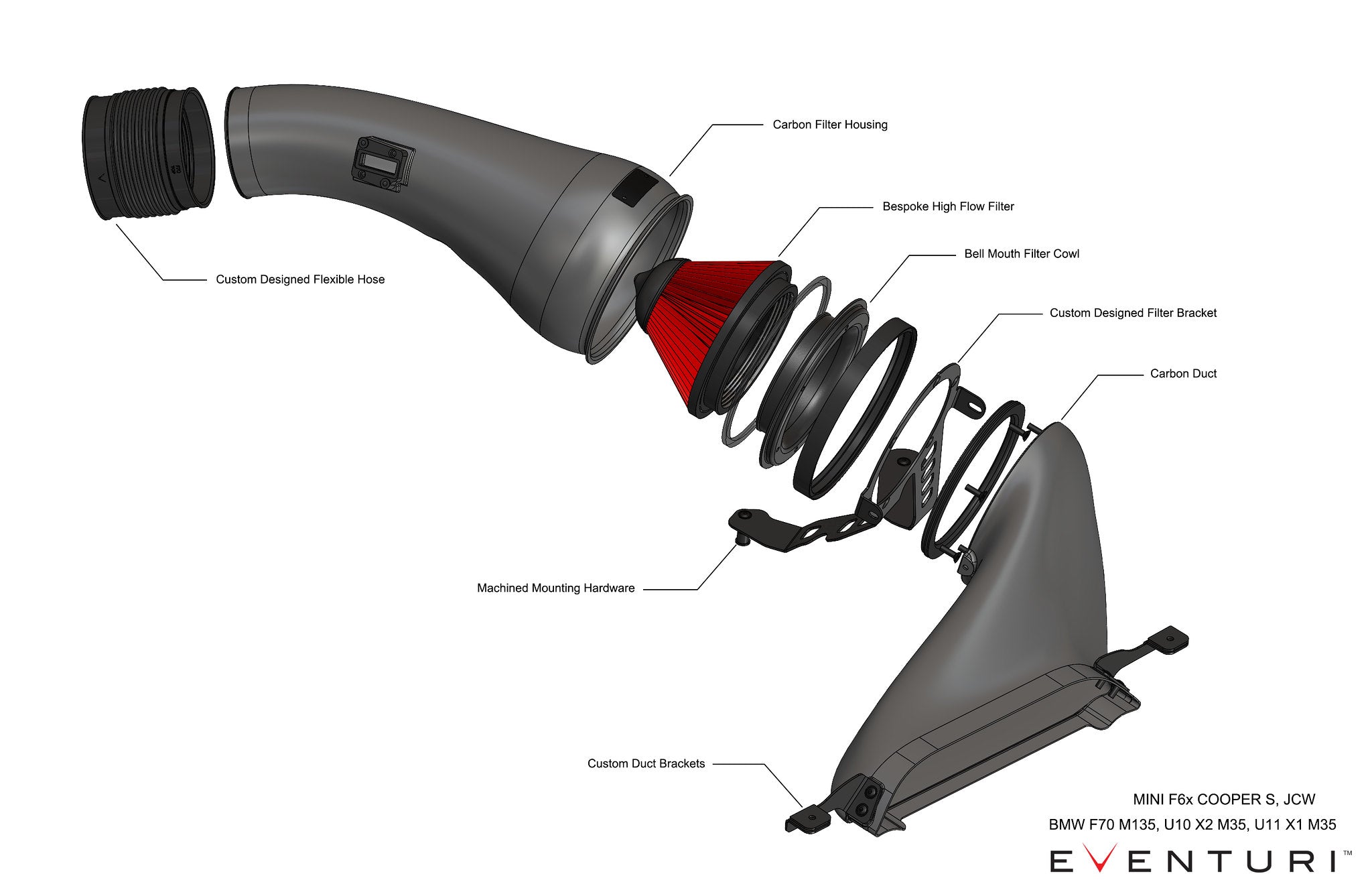 MINI F6X Cooper S / JCW Eventuri Air Intake