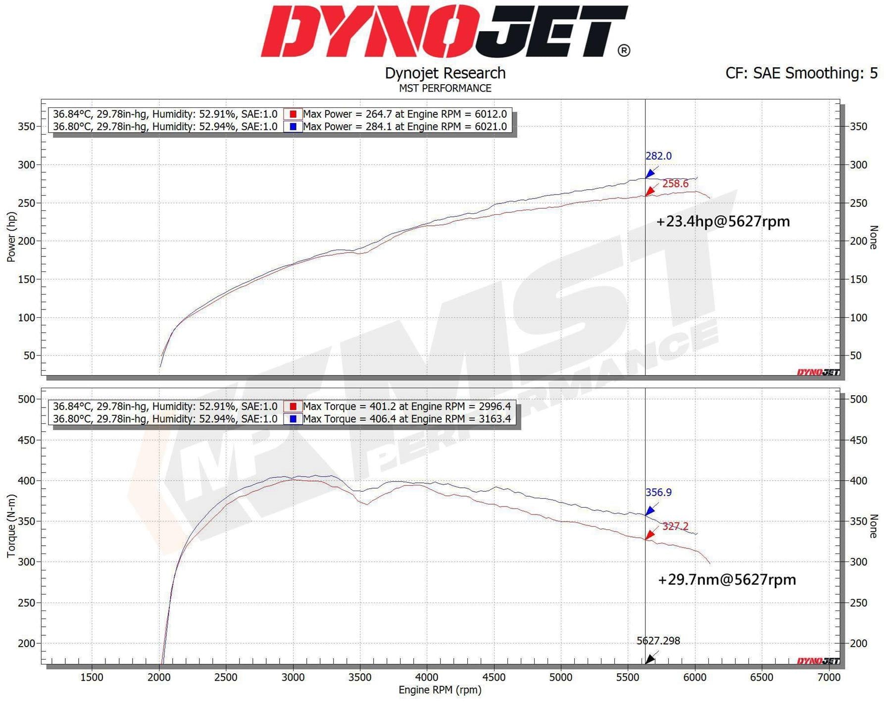 MST Performance  Induction Kit for Volvo S60/V60 Drive-E